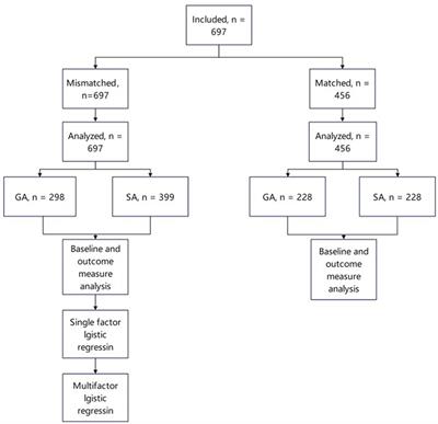 Effects of general and spinal anesthesia on postoperative rehabilitation in older adults after lower limb surgery: a retrospective cohort study